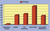 Graph:  Question 2