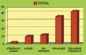 Graph:  Question 4